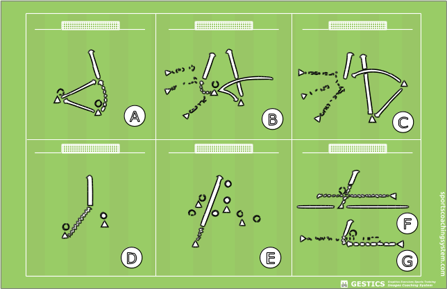 the most common ways to go in goal the most common ways to go in goal