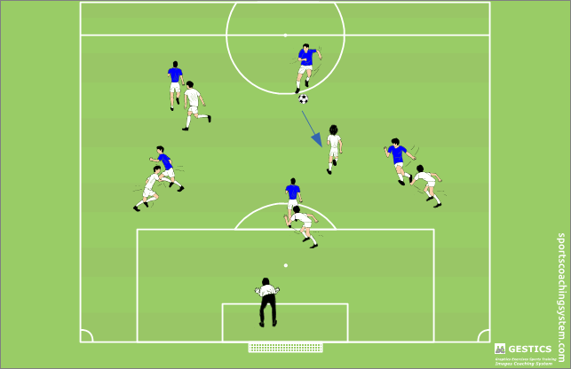 five against five with director that moves throughout the game five against five with director that moves throughout the game