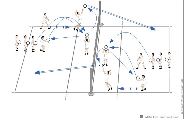 Support, up and attack with players starting line up from six area Support, up and attack with players starting line up from six area
