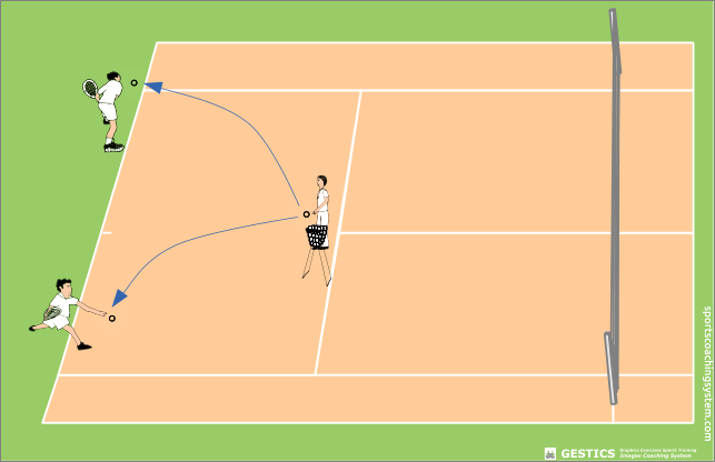 forehand and backhand stroke in the basket