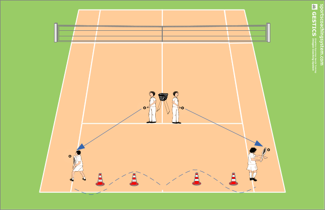 side step between the pins and hit forehand and backhand