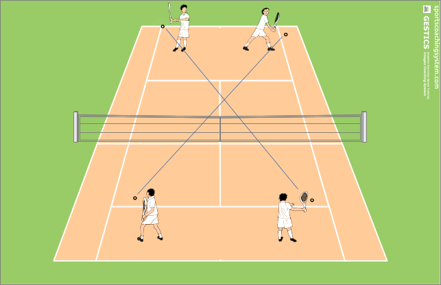 exchanges of straight and diagonal backhand exchanges of straight and diagonal backhand